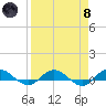 I-295 Bridge tide chart for Monday, April 8, 2024