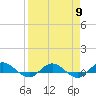 I-295 Bridge tide chart for Tuesday, April 9, 2024