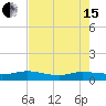 I-295 Bridge tide chart for Wednesday, May 15, 2024