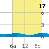 I-295 Bridge tide chart for Friday, May 17, 2024
