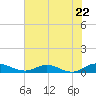 I-295 Bridge tide chart for Wednesday, May 22, 2024