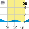 I-295 Bridge tide chart for Thursday, May 23, 2024