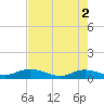I-295 Bridge tide chart for Thursday, May 2, 2024