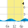 I-295 Bridge tide chart for Saturday, May 4, 2024