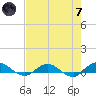 I-295 Bridge tide chart for Tuesday, May 7, 2024