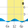 I-295 Bridge tide chart for Wednesday, May 8, 2024