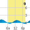 I-295 Bridge tide chart for Thursday, May 9, 2024