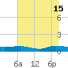 I-295 Bridge tide chart for Saturday, June 15, 2024