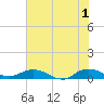 I-295 Bridge tide chart for Saturday, June 1, 2024