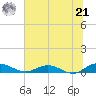 I-295 Bridge tide chart for Friday, June 21, 2024