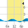 I-295 Bridge tide chart for Tuesday, June 4, 2024