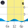 I-295 Bridge tide chart for Thursday, June 6, 2024