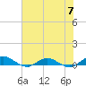 I-295 Bridge tide chart for Friday, June 7, 2024
