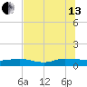 I-295 Bridge tide chart for Saturday, July 13, 2024
