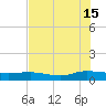 I-295 Bridge tide chart for Monday, July 15, 2024