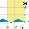 I-295 Bridge tide chart for Wednesday, July 24, 2024