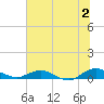 I-295 Bridge tide chart for Tuesday, July 2, 2024