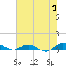 I-295 Bridge tide chart for Wednesday, July 3, 2024