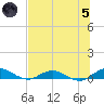 I-295 Bridge tide chart for Friday, July 5, 2024