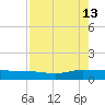 I-295 Bridge tide chart for Tuesday, August 13, 2024