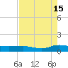 I-295 Bridge tide chart for Thursday, August 15, 2024