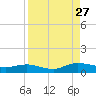 I-295 Bridge tide chart for Tuesday, August 27, 2024