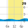I-295 Bridge tide chart for Thursday, August 29, 2024