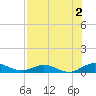 I-295 Bridge tide chart for Friday, August 2, 2024