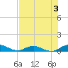 I-295 Bridge tide chart for Saturday, August 3, 2024