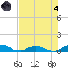I-295 Bridge tide chart for Sunday, August 4, 2024