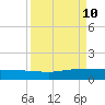 I-295 Bridge tide chart for Tuesday, September 10, 2024
