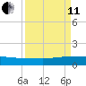 I-295 Bridge tide chart for Wednesday, September 11, 2024
