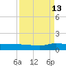 I-295 Bridge tide chart for Friday, September 13, 2024