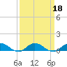 I-295 Bridge tide chart for Wednesday, September 18, 2024