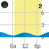 I-295 Bridge tide chart for Monday, September 2, 2024