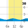 I-295 Bridge tide chart for Monday, September 30, 2024