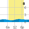 I-295 Bridge tide chart for Sunday, September 8, 2024