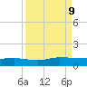 I-295 Bridge tide chart for Monday, September 9, 2024