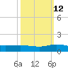 I-295 Bridge tide chart for Saturday, October 12, 2024