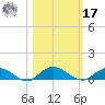I-295 Bridge tide chart for Thursday, October 17, 2024
