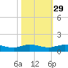 I-295 Bridge tide chart for Tuesday, October 29, 2024