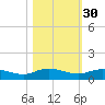 I-295 Bridge tide chart for Wednesday, October 30, 2024