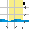 I-295 Bridge tide chart for Saturday, October 5, 2024