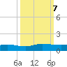 I-295 Bridge tide chart for Monday, October 7, 2024