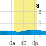 I-295 Bridge tide chart for Tuesday, October 8, 2024