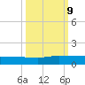 I-295 Bridge tide chart for Wednesday, October 9, 2024