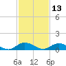 I-295 Bridge tide chart for Wednesday, November 13, 2024