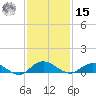 I-295 Bridge tide chart for Friday, November 15, 2024