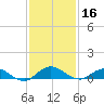I-295 Bridge tide chart for Saturday, November 16, 2024