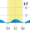 I-295 Bridge tide chart for Sunday, November 17, 2024